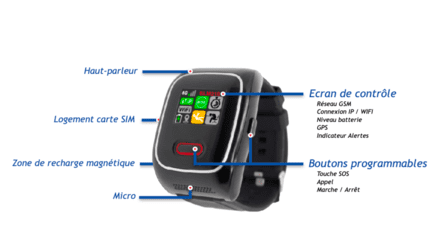 montre SLM210   dispositif innovant