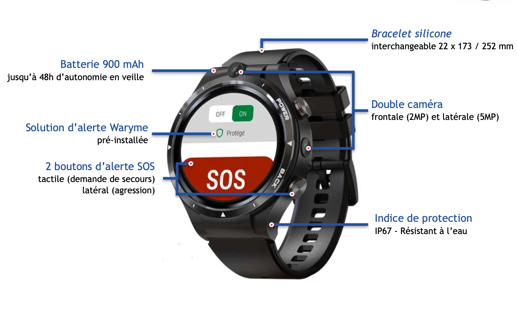 PTI DATI SERIS LIVE MONTRE SLM240