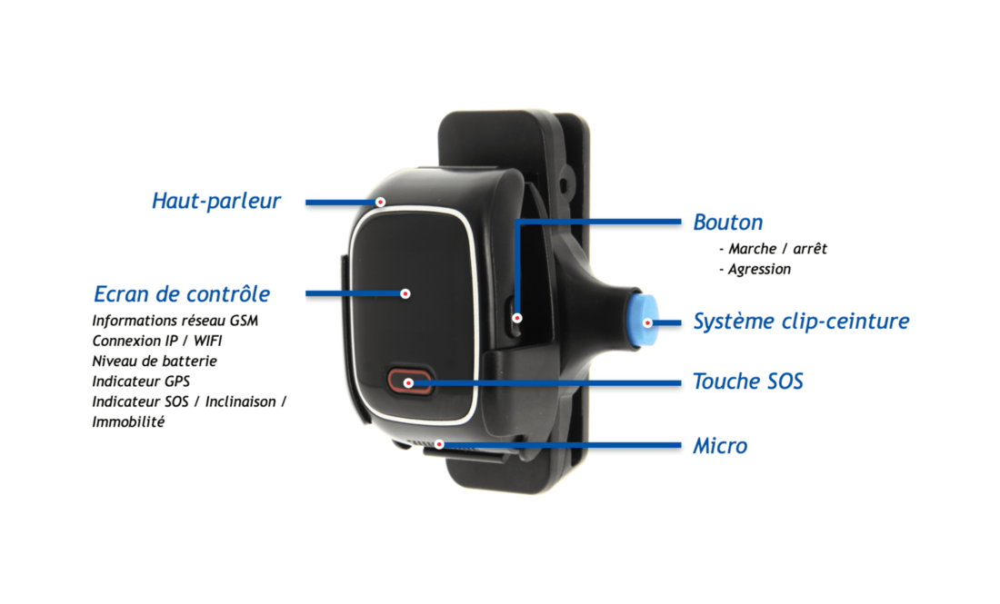 SLM110 PTI DATI CEINTURE SERIS LIVE TELESURVEILLANCE