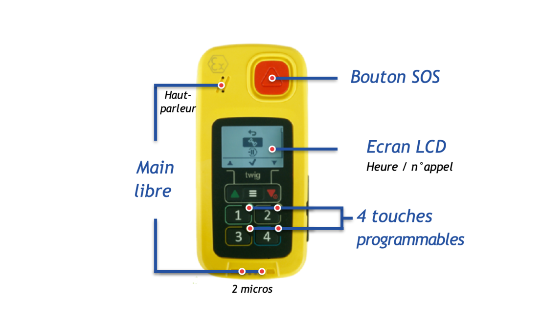 SLM520_MAGNETA DESCRIPTIF TWIG PROTECTOR ATEX SERIS PTI DATI TELESURVEILLANCE